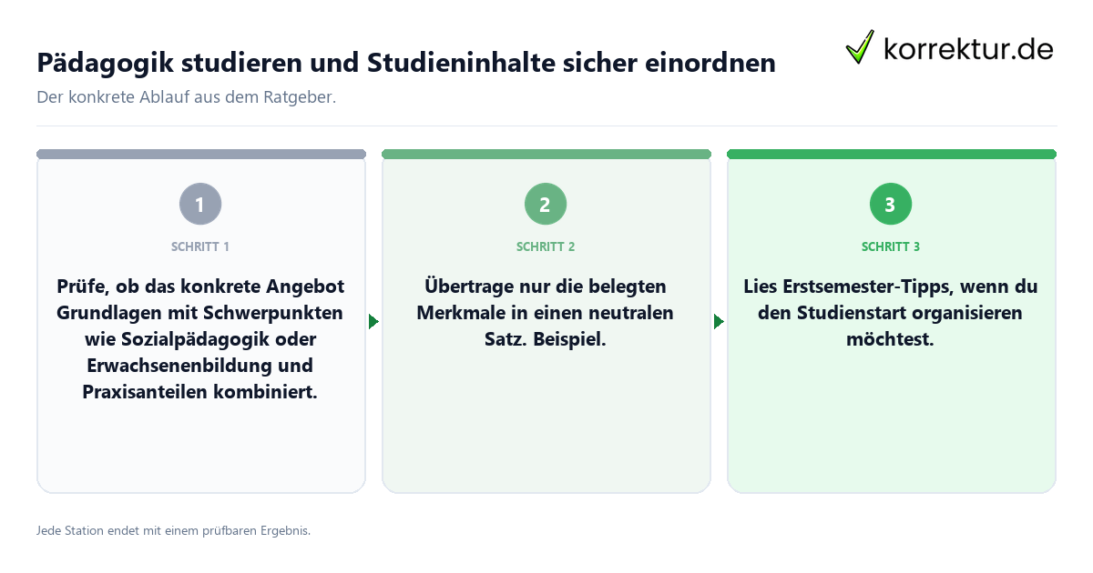 Pädagogik studieren und Studieninhalte sicher einordnen Konkrete Schritte zu Pädagogik studieren und Studieninhalte sicher einordnen
