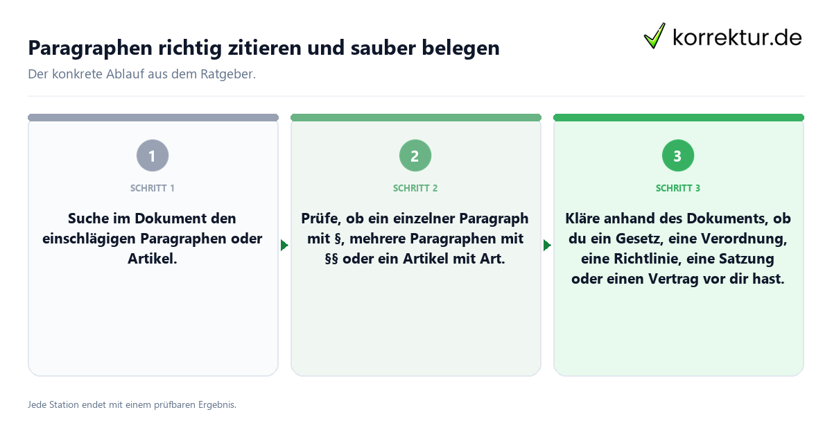 Paragraphen richtig zitieren und sauber belegen Konkrete Schritte zu Paragraphen richtig zitieren und sauber belegen