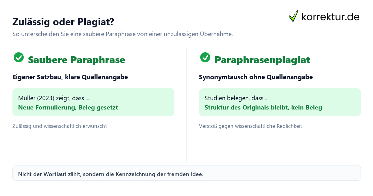 Paraphrasenplagiat erkennen: zulässige Paraphrase gegen unzulässige Übernahme