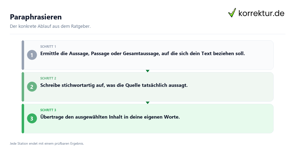 Konkrete Schritte zu Paraphrasieren