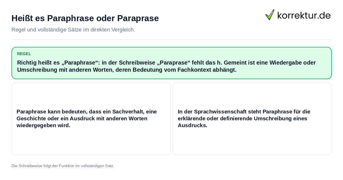 Konkrete Regel und vollständige Beispielsätze zu Heißt es Paraphrase oder Paraprase