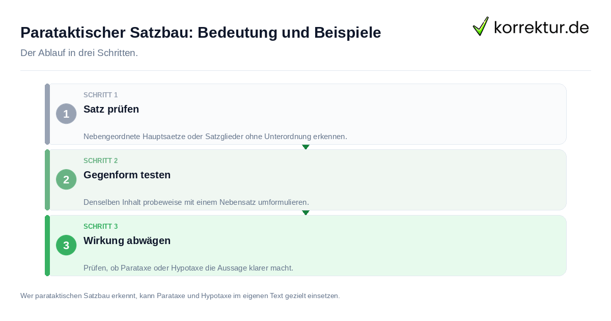 Parataktischer Satzbau: Bedeutung und Beispiele Parataktischer Satzbau: Bedeutung und Beispiele: der Ablauf in drei Schritten