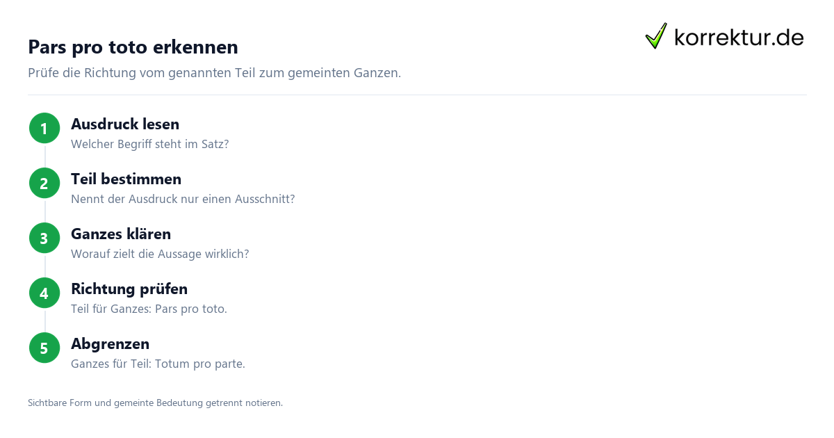 Pars pro toto erkennen Pars pro toto verständlich erklärt: Teil für Ganzes erkennen