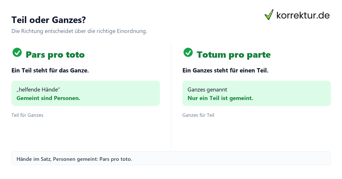 Teil oder Ganzes? Pars pro toto verständlich erklärt: Vergleich mit Totum pro parte