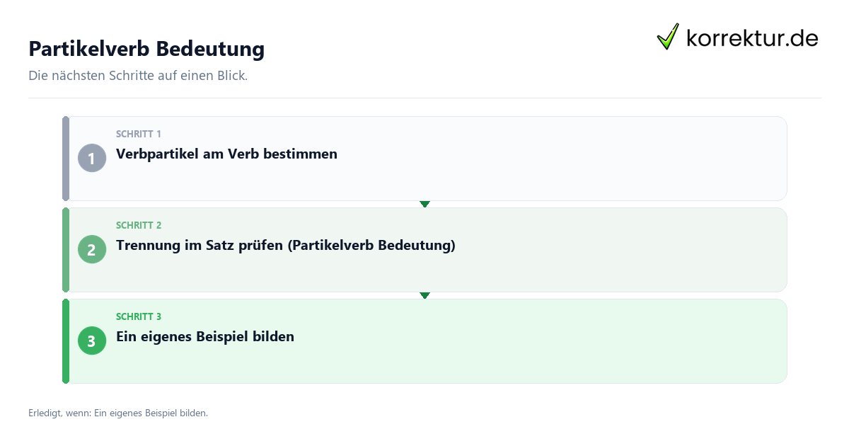 Partikelverb Bedeutung mit einem Ablauf aus Prüfung, Kontakt und Dokumentation