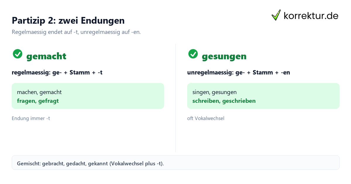 Partizip 2: zwei Endungen Partizip 2 Bildung regelmaessig und unregelmaessig