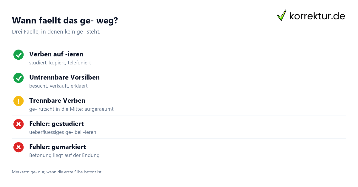 Wann faellt das ge- weg? Partizip 2 haeufige Fehler ohne ge-