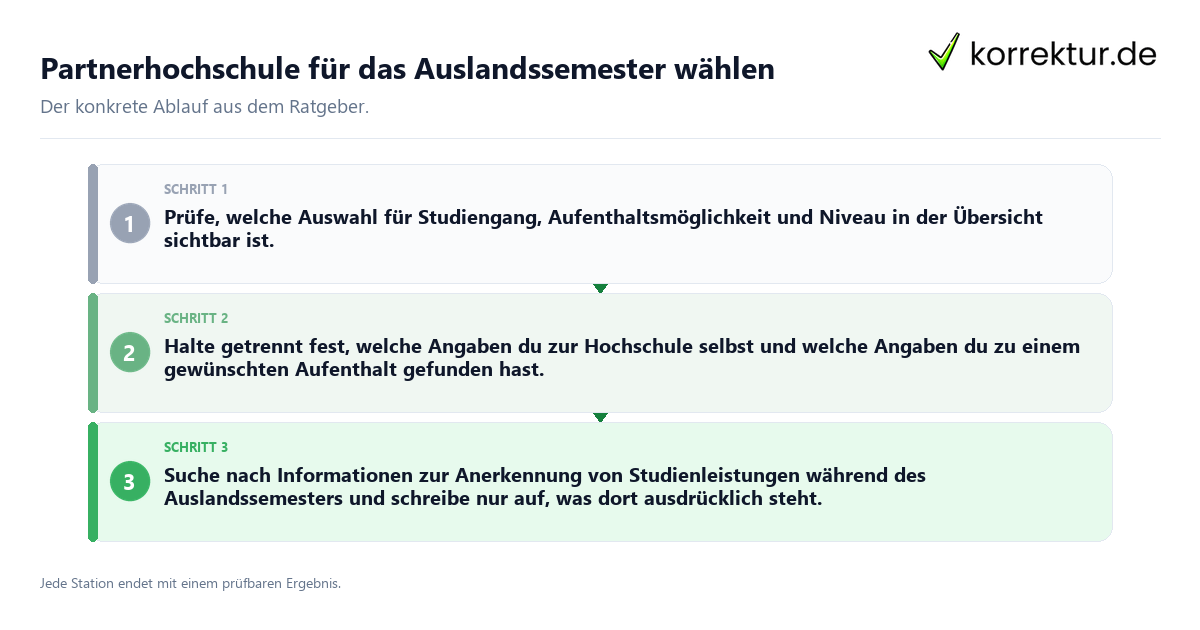 Konkrete Schritte zu Partnerhochschule für das Auslandssemester wählen