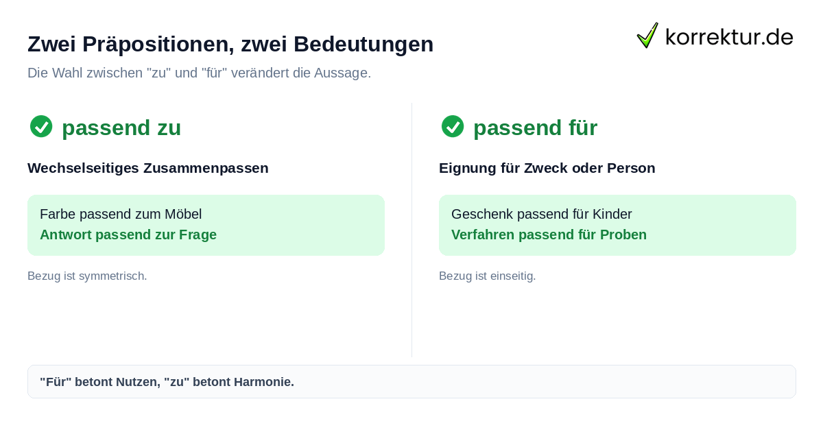 Zwei Präpositionen, zwei Bedeutungen Passend zu versus passend für Unterschied Erklärung
