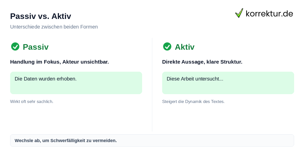 Passiv vs. Aktiv Vergleich von Passiv und Aktiv in wissenschaftlichen Arbeiten