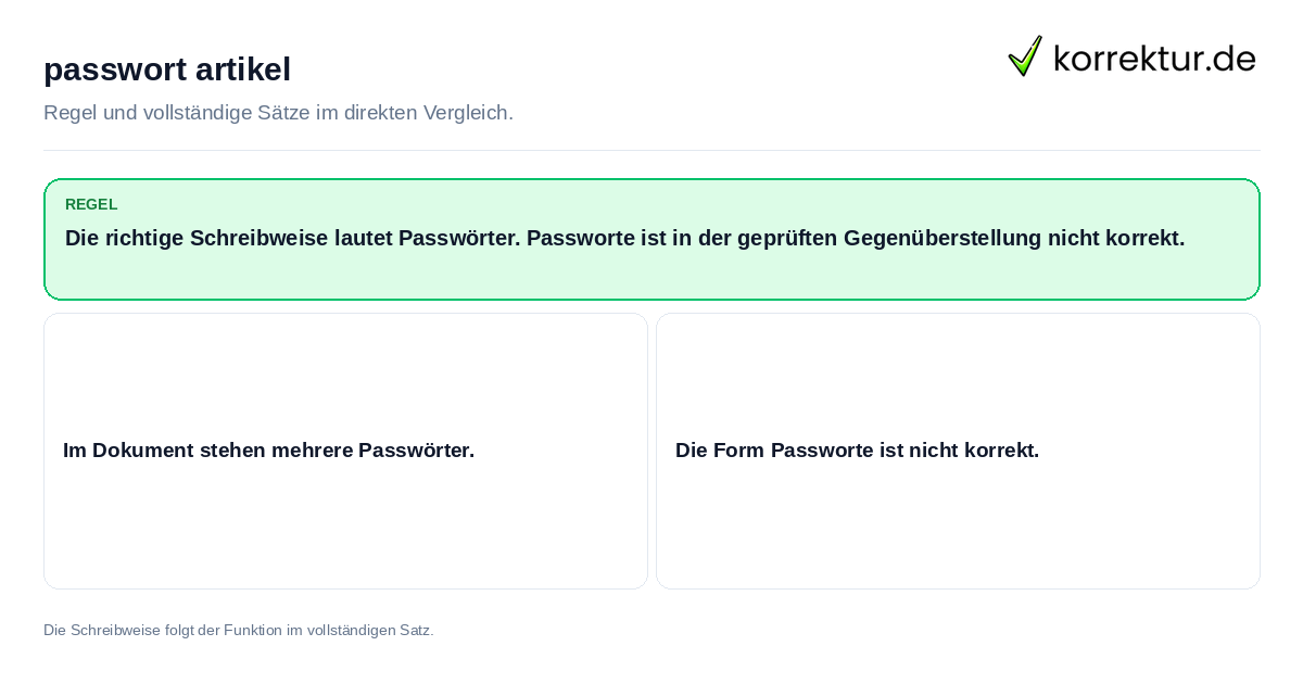 Konkrete Regel und vollständige Beispielsätze zu passwort artikel