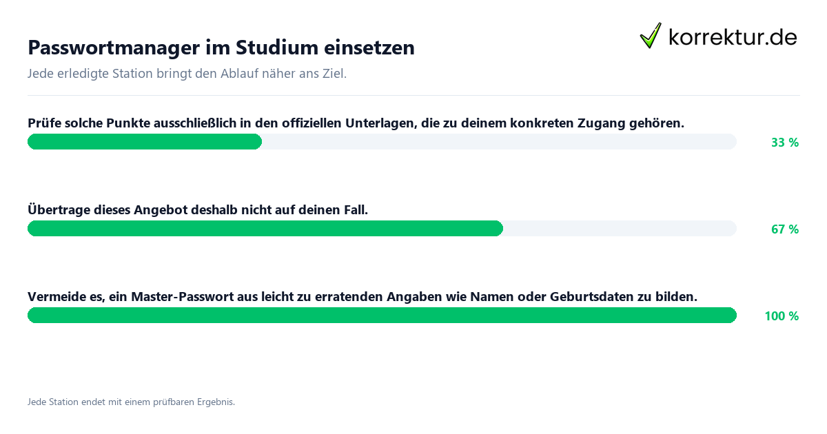 Konkrete Schritte zu Passwortmanager im Studium einsetzen
