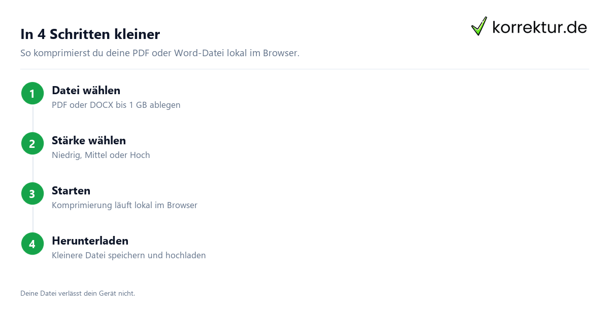 PDF & Word-Datei komprimieren. PDF & Word-Datei komprimieren.