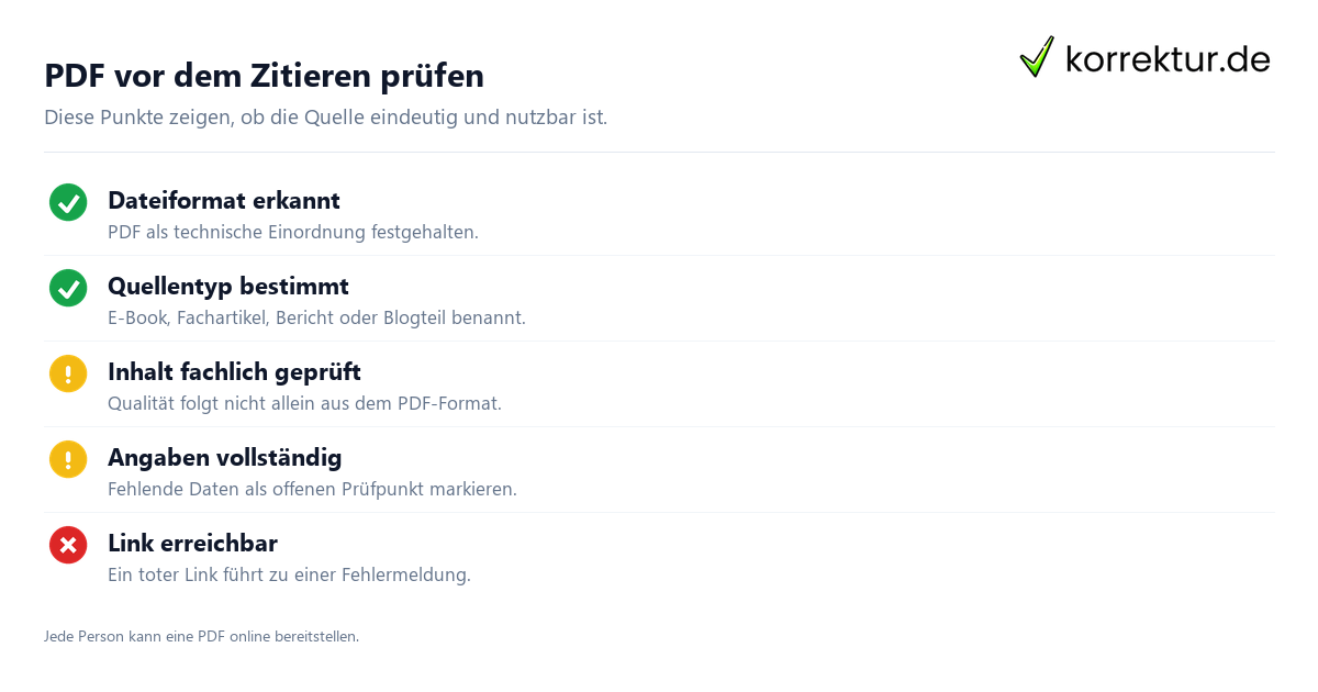 PDF vor dem Zitieren prüfen PDF zitieren: Dateiformat und Quellentyp prüfen, Checkliste zur Quellenqualität