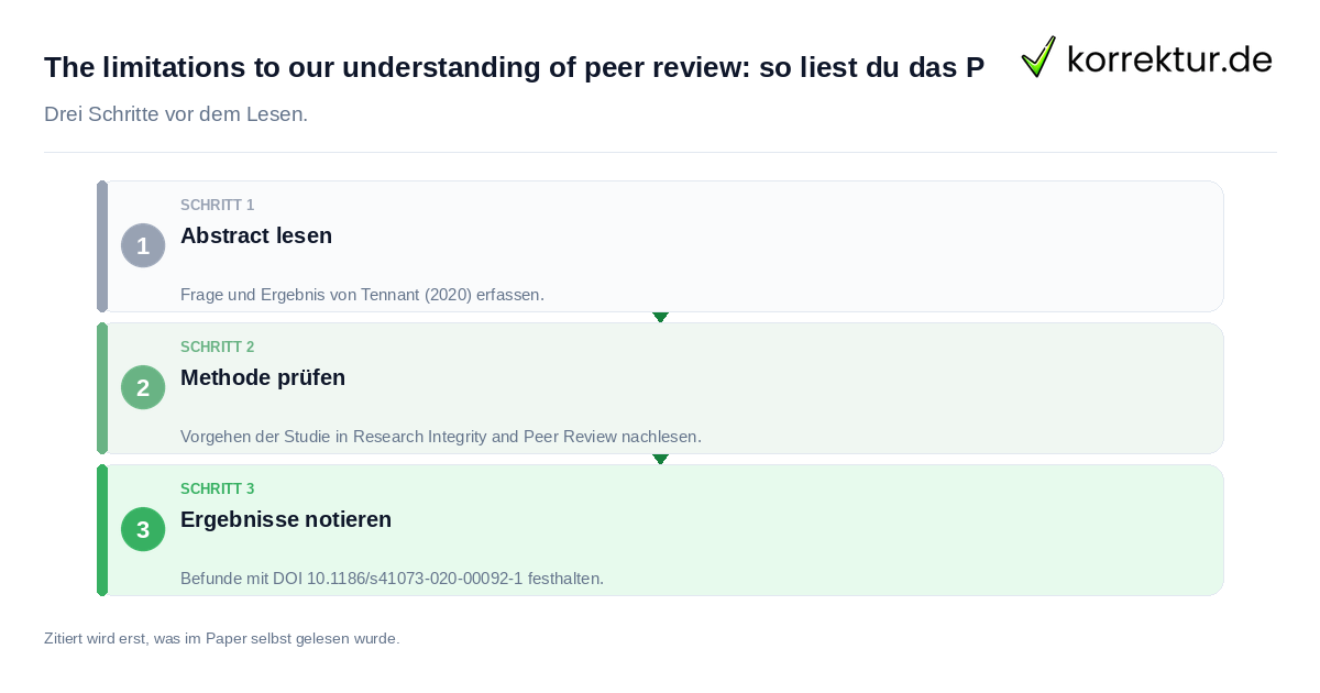 The limitations to our understanding of peer review: so liest du das P: der Ablauf in drei Schritten