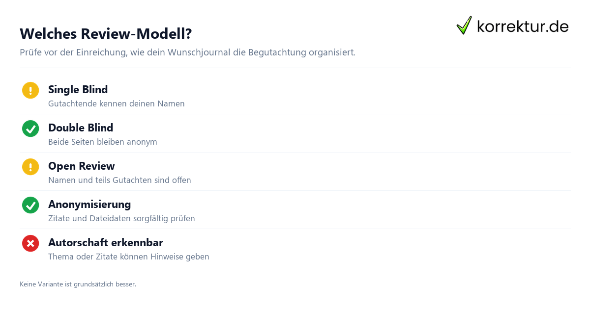 Peer Review: So läuft die Begutachtung deines Papers, Begutachtungsmodelle prüfen