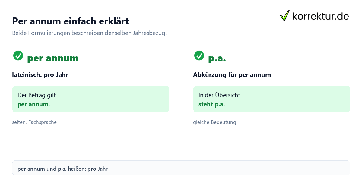 Per annum einfach erklärt Per annum verständlich erklärt: Bedeutung und Verwendung im Vergleich