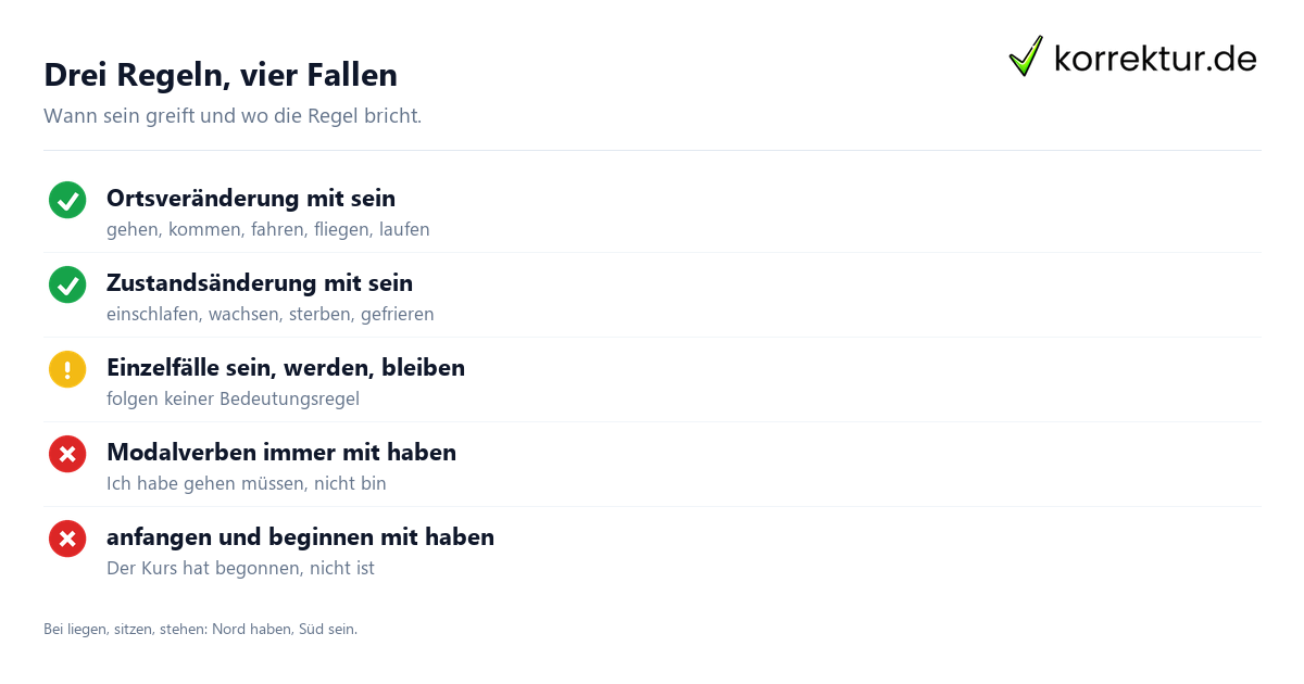 Drei Regeln, vier Fallen Perfekt mit haben oder sein: Regeln und Zweifelsfälle