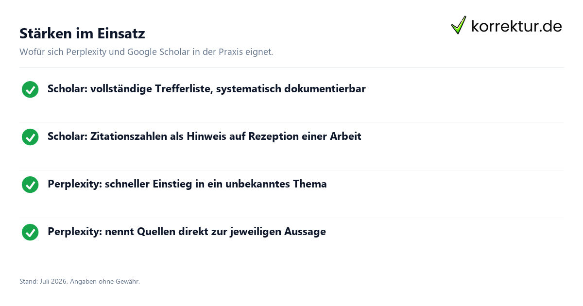 Stärken im Einsatz Perplexity und Google Scholar in der Recherche: Stärken im Überblick