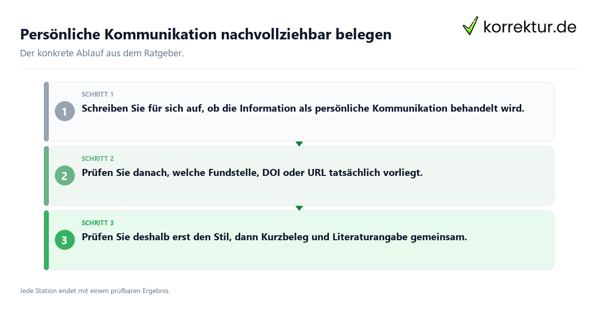 Konkrete Schritte zu Persönliche Kommunikation nachvollziehbar belegen