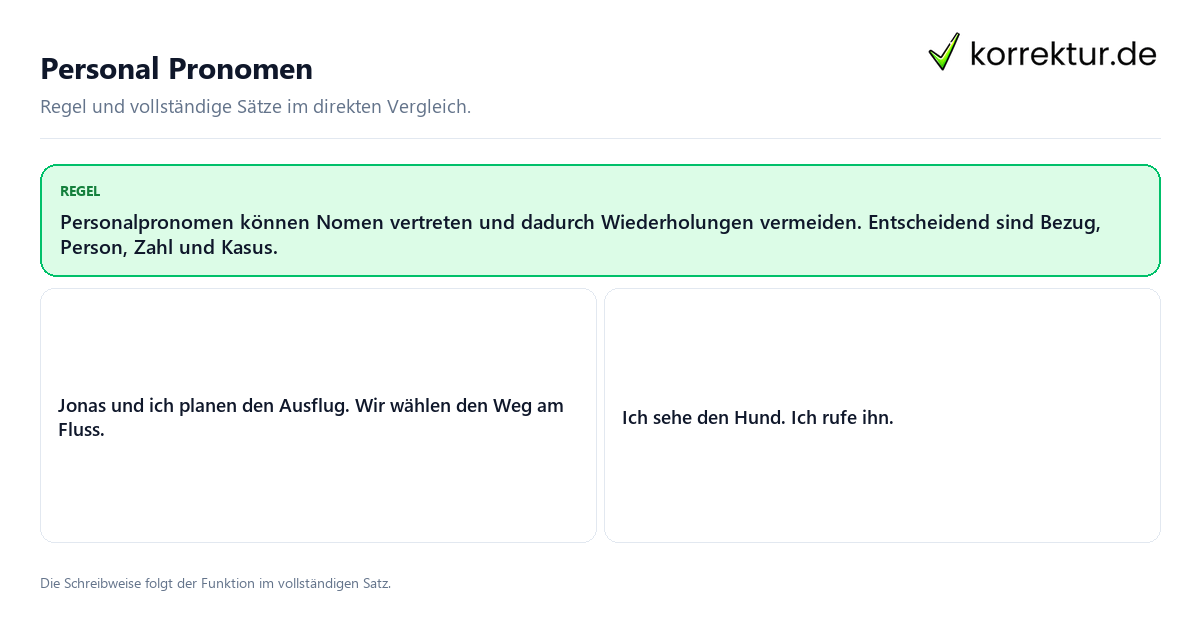 Konkrete Regel und vollständige Beispielsätze zu Personal Pronomen