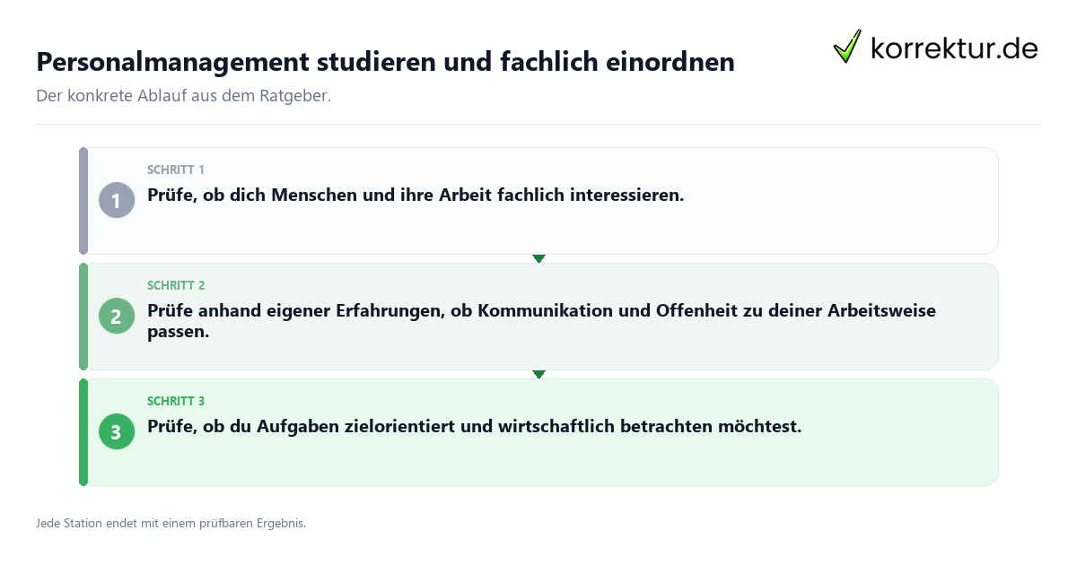 Konkrete Schritte zu Personalmanagement studieren und fachlich einordnen