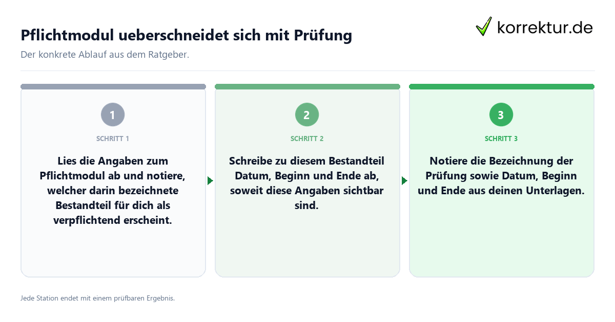 Konkrete Schritte zu Pflichtmodul ueberschneidet sich mit Prüfung