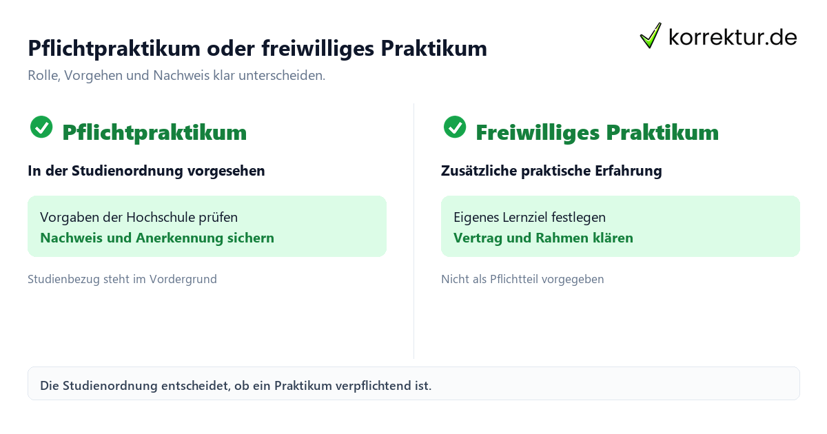 Pflichtpraktikum oder freiwilliges Praktikum mit zwei klar abgegrenzten Wegen im Vergleich