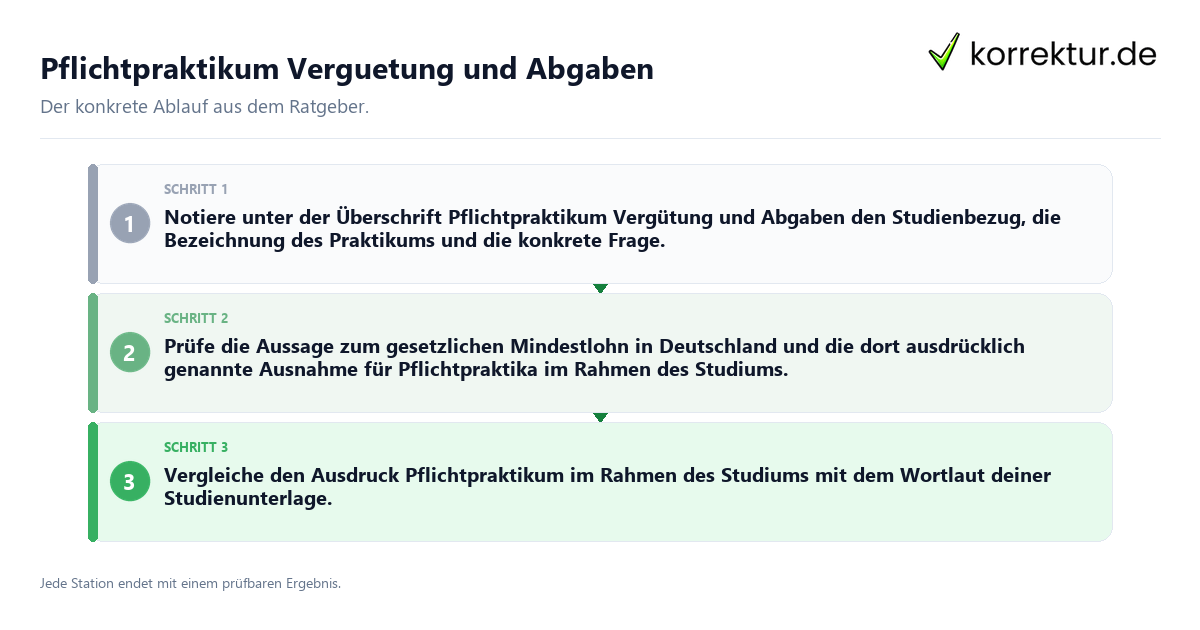 Konkrete Schritte zu Pflichtpraktikum Verguetung und Abgaben