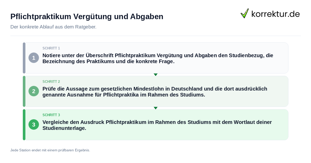 Pflichtpraktikum Vergütung und Abgaben Konkrete Schritte zu Pflichtpraktikum Vergütung und Abgaben