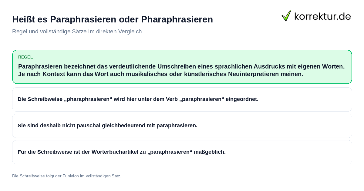 Heißt es Paraphrasieren oder Pharaphrasieren Konkrete Regel und vollständige Beispielsätze zu Heißt es Paraphrasieren oder Pharaphrasieren