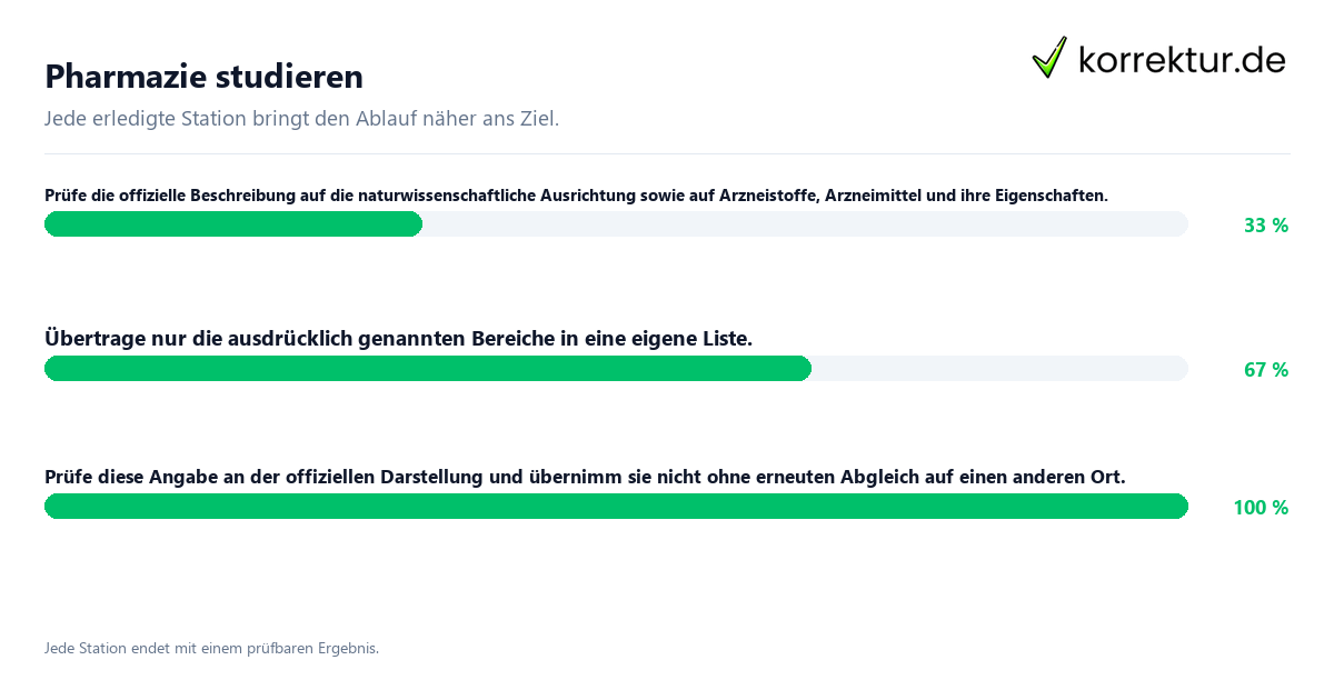 Konkrete Schritte zu Pharmazie studieren