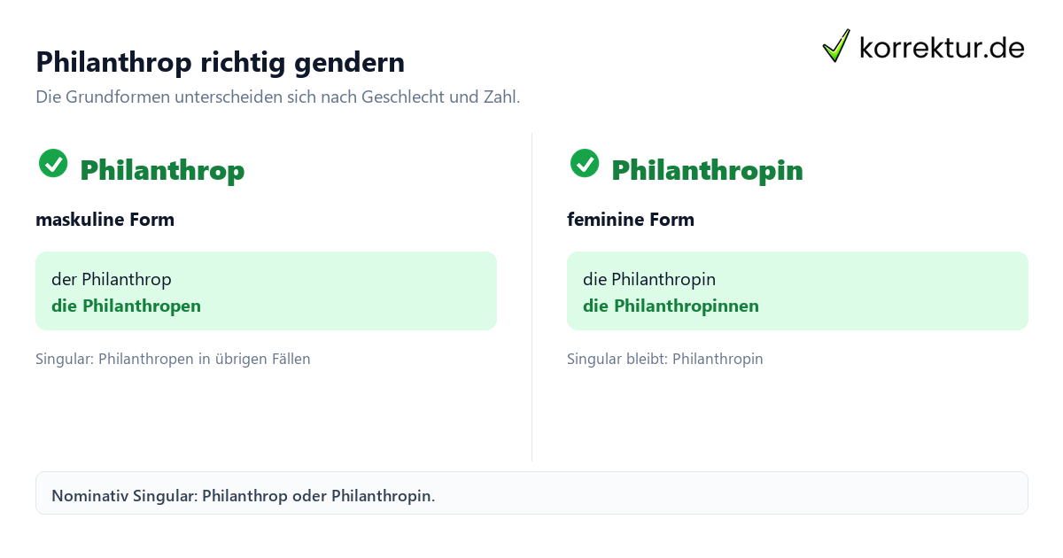 Philanthrop richtig gendern Philanthrop gendern: Philanthrop und Philanthropin im Vergleich