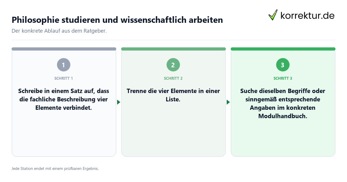 Philosophie studieren und wissenschaftlich arbeiten Konkrete Schritte zu Philosophie studieren und wissenschaftlich arbeiten