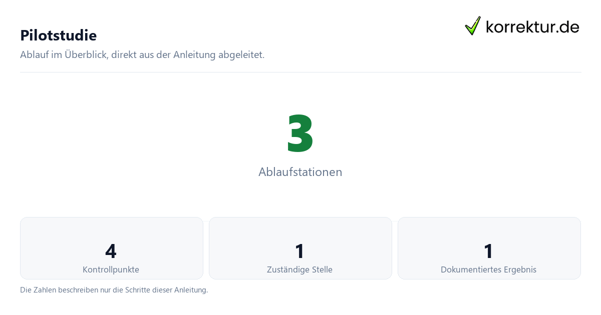 Pilotstudie mit der Anzahl von Ablaufstationen und Kontrollpunkten