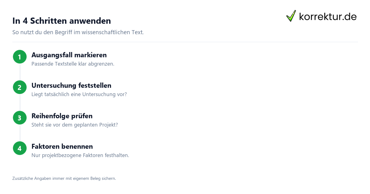 In 4 Schritten anwenden Pilotstudie: Bedeutung und Anwendung im Studium, Ablauf