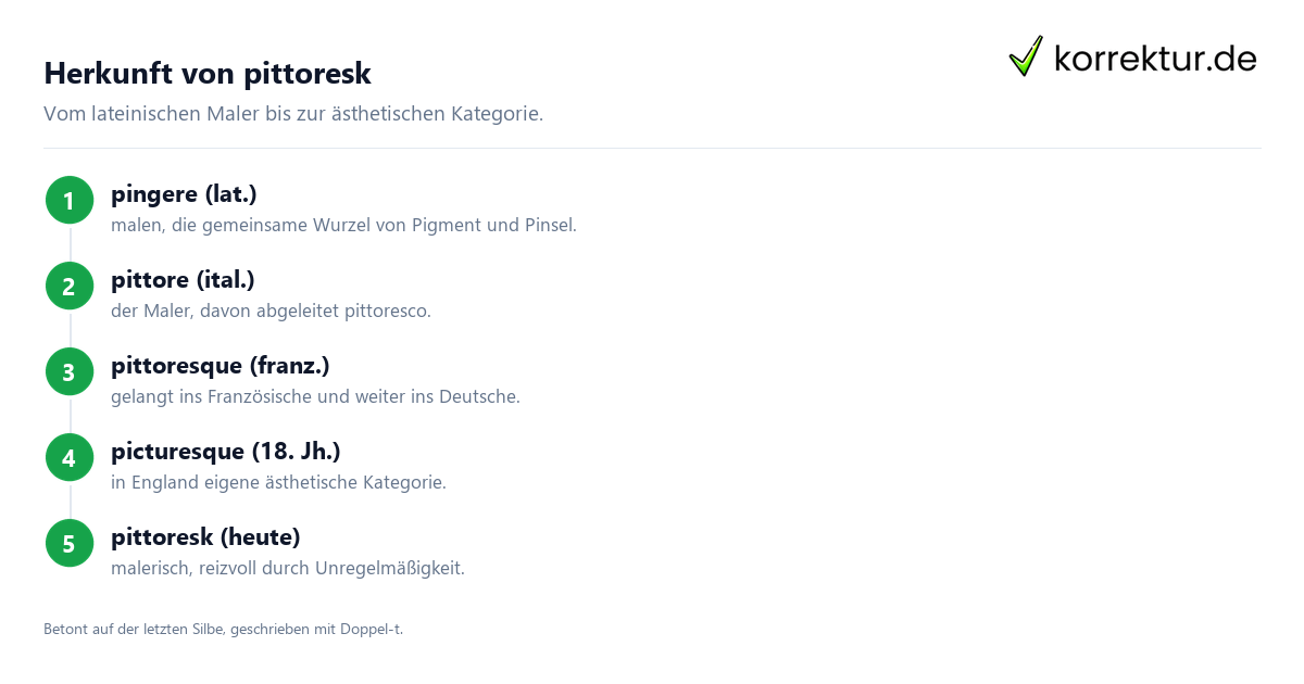 Pittoresk Bedeutung: Herkunft und Wortgeschichte in Schritten