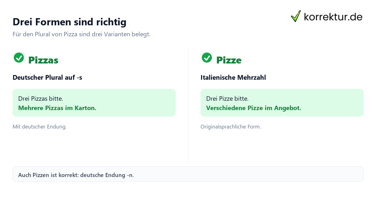 Drei Formen sind richtig Pizzas, Pizze oder Pizzen: Das ist korrekt, drei richtige Pluralformen
