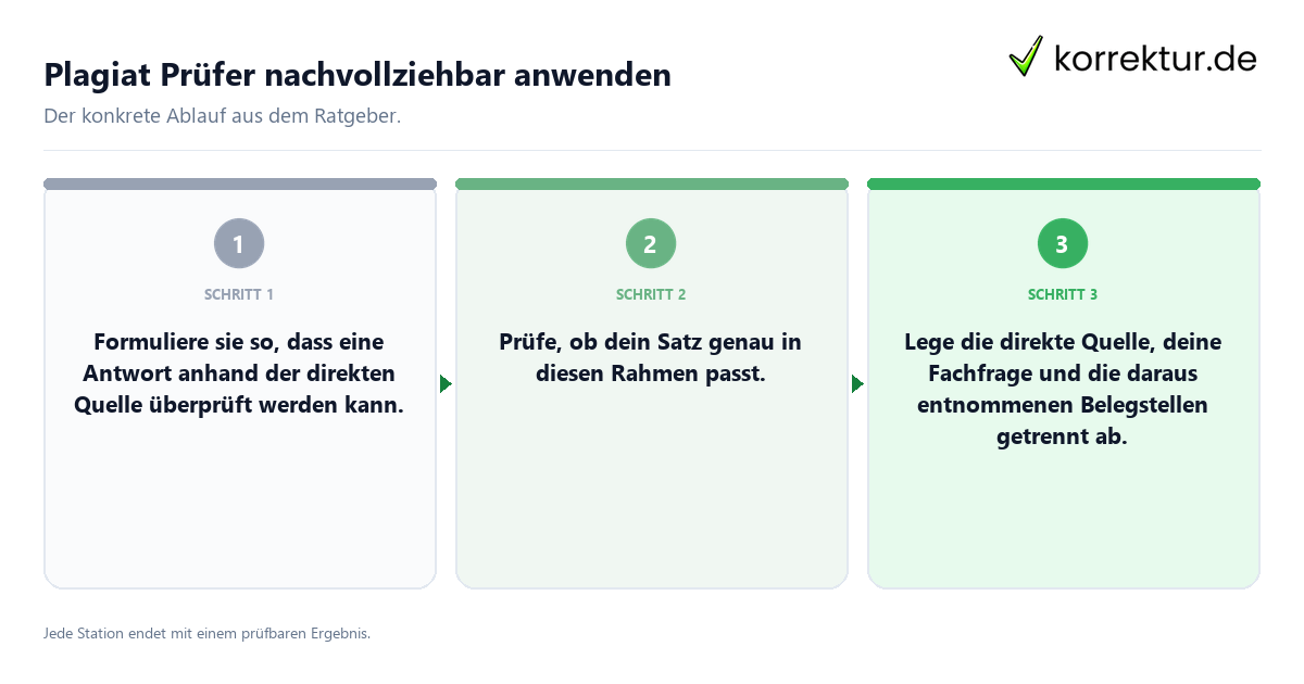 Konkrete Schritte zu Plagiat Prüfer nachvollziehbar anwenden