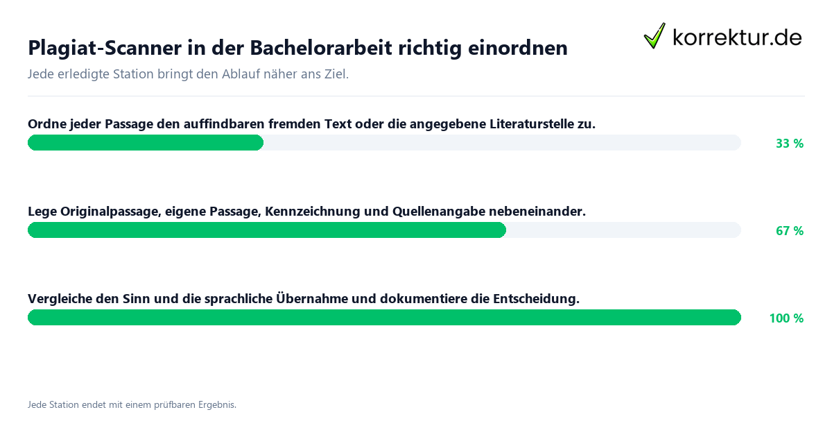 Konkrete Schritte zu Plagiat-Scanner in der Bachelorarbeit richtig einordnen