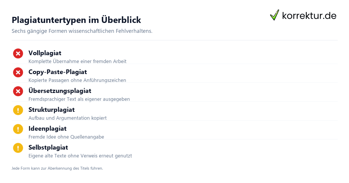 Plagiatuntertypen im Überblick erklärt