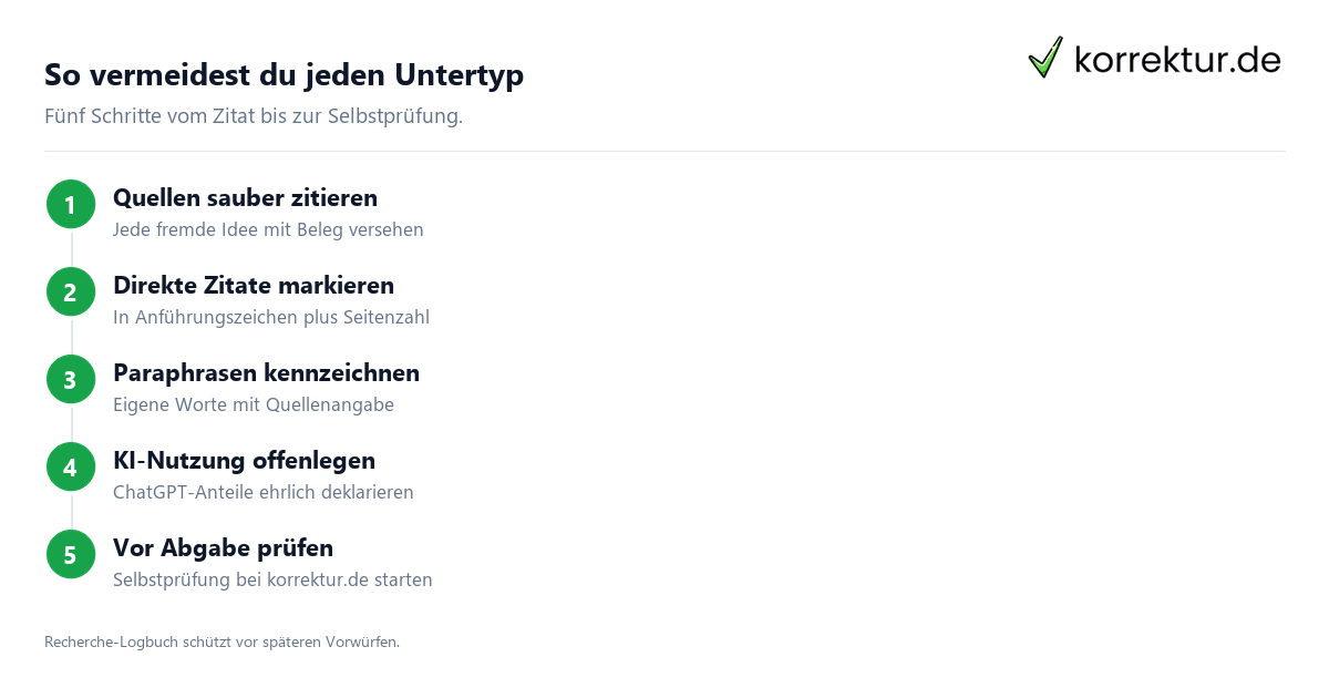 Plagiatuntertypen im Überblick erklärt Plagiatuntertypen im Überblick erklärt