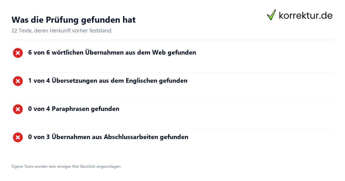 Plagiatsarten im Erkennungstest: Trefferquote nach Übernahmeart