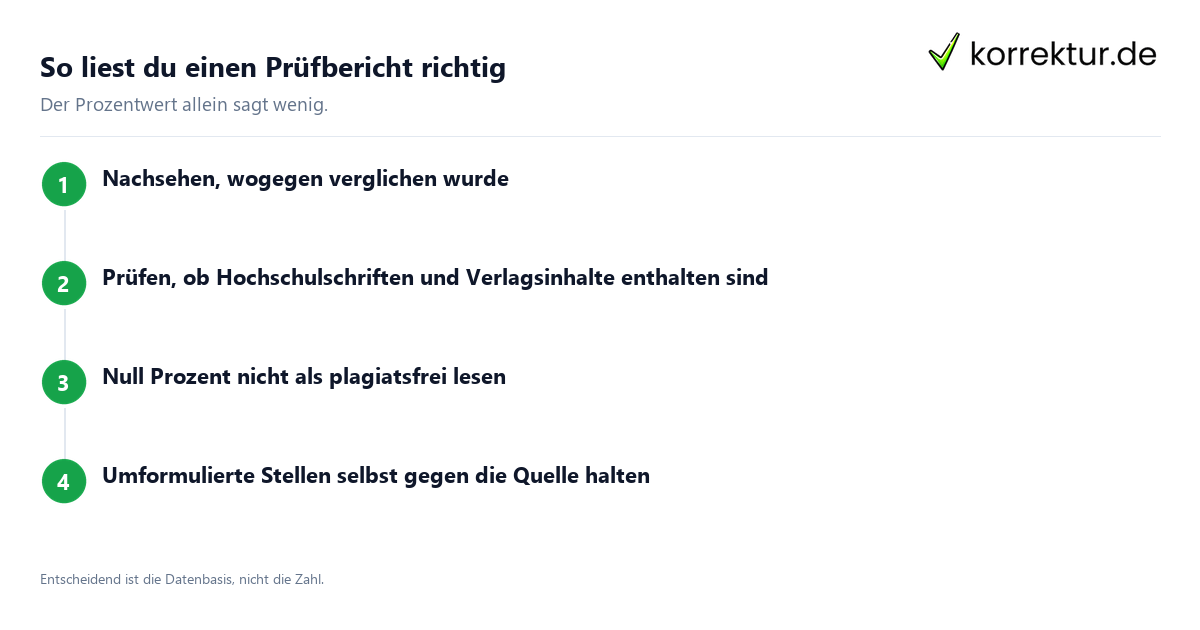 Plagiatsarten im Erkennungstest: Prüfbericht richtig lesen
