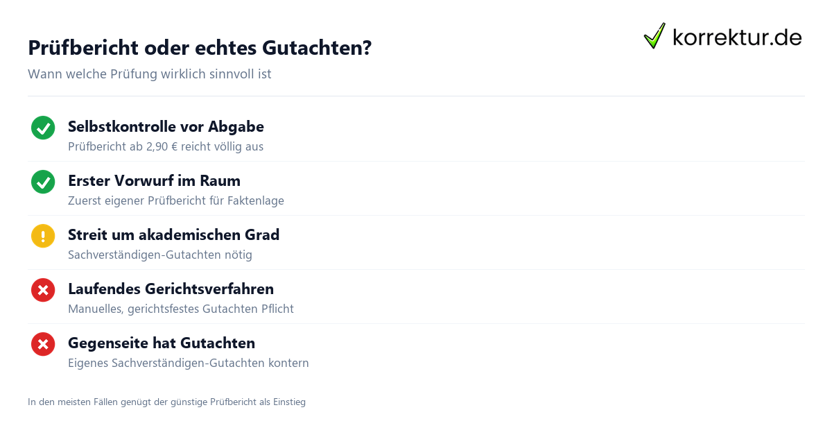 Plagiatsgutachten Kosten: Pruefbericht, Beratung, Gutachten im Preisvergleich