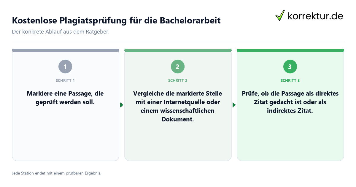 Konkrete Schritte zu Kostenlose Plagiatsprüfung für die Bachelorarbeit