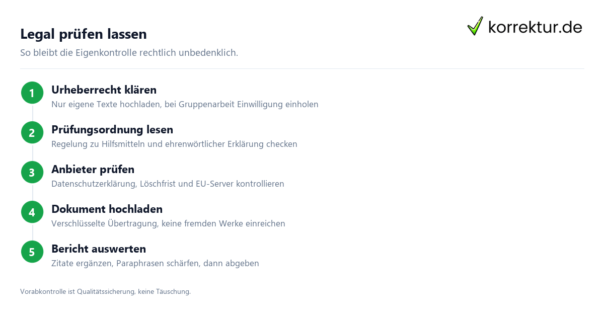 Plagiatsprüfung erlaubt: Schritte zur legalen Vorabkontrolle