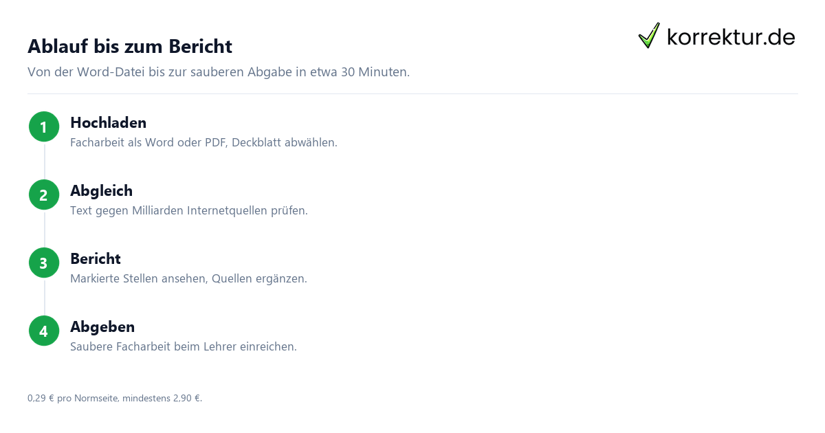 Plagiatsprüfung Facharbeit: Kostenbeispiel 12 Seiten Oberstufe für unter 5 Euro
