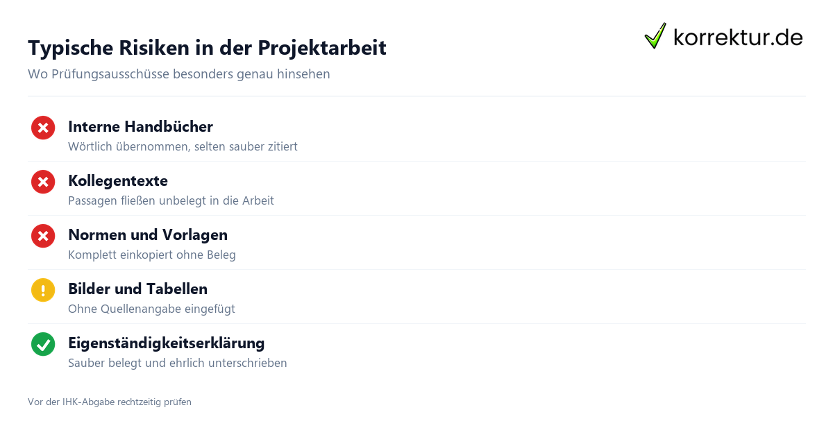 Typische Risiken in der Projektarbeit Plagiatsprüfung Projektarbeit: typische Risiken bei IHK-Berufsabschlüssen