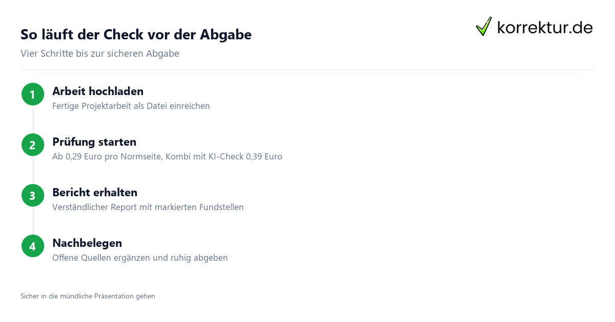 So läuft der Check vor der Abgabe Ablauf der Plagiatsprüfung Projektarbeit vor der IHK-Abgabe